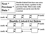 DoubleLinkedList.png image by codelizard