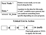 LinkedList.png image by codelizard